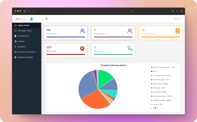 SDG Assessment Tool