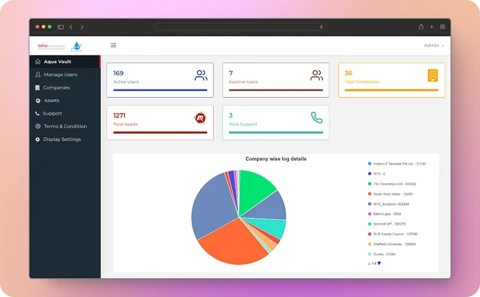 SDG Assessment Tool