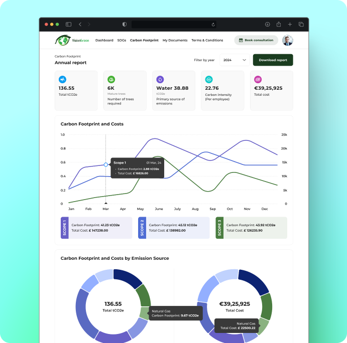 Carbon Footprint Assessment Tool